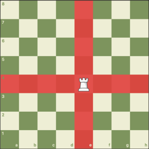 حرکت مهرهها در بازى شطرنج