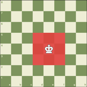 حرکت مهرهها در بازى شطرنج