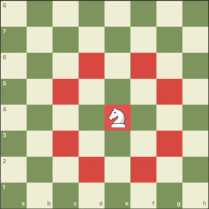 حرکت مهرهها در بازى شطرنج