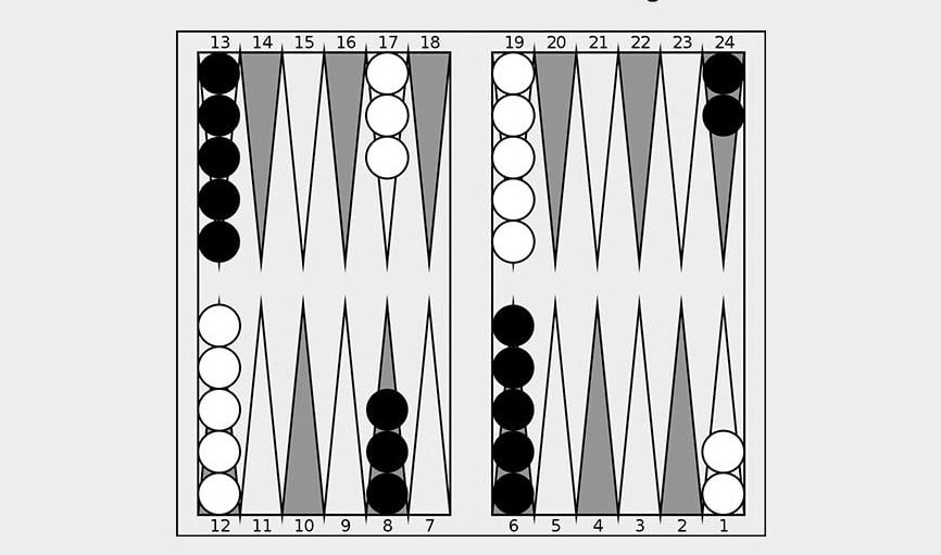 آموزش بازی تخته نرد